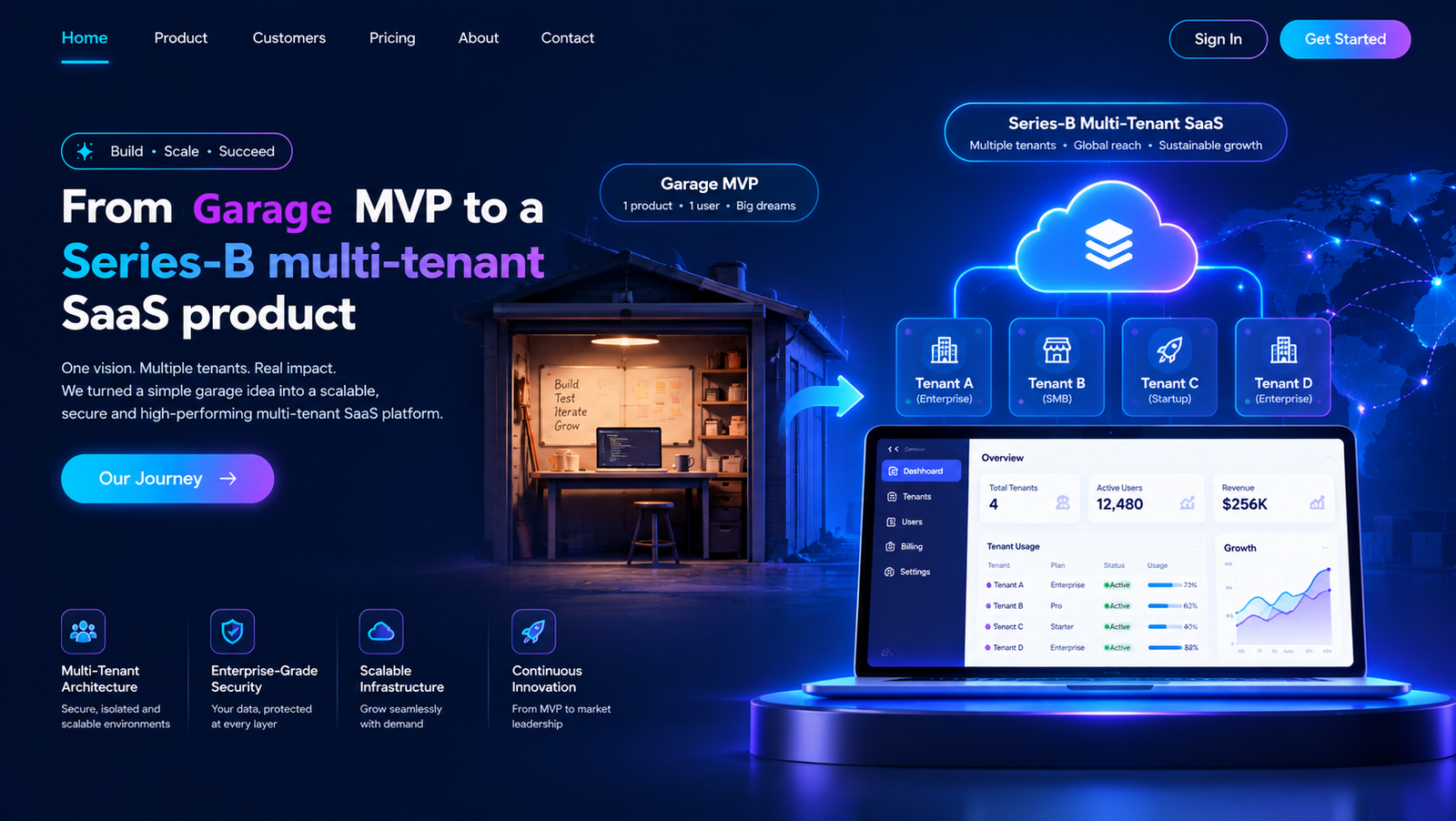 Aurora — Multi-tenant SaaS Platform